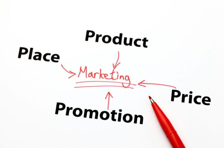 A 360 fokos marketing története Marketing element