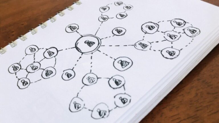 Hálózatkutatás és marketing Social networking
