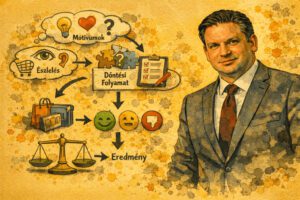 A fogyasztói magatartás modellje