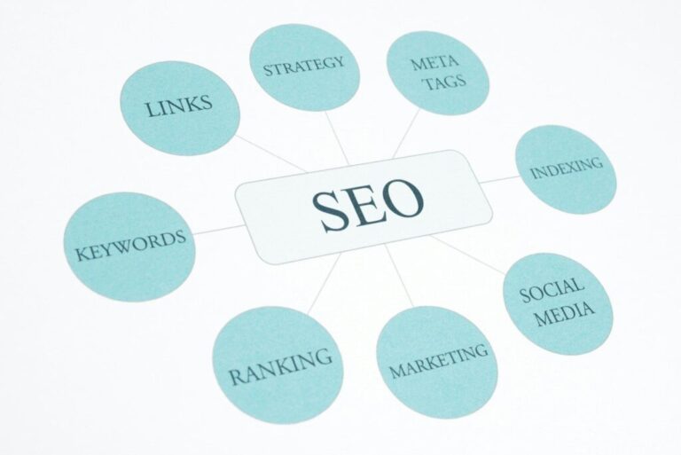A Google spam-ellenes szabályzata Seo business concept flow chart print document.
