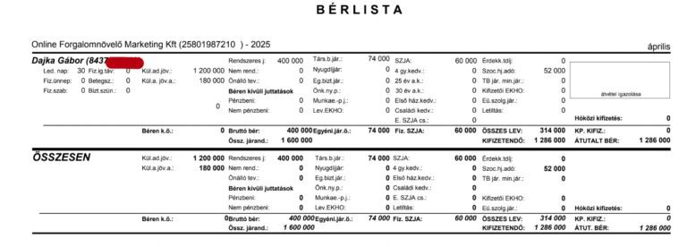 Mennyibe kerül egy munkavállaló a cégnek 2025-ben?
