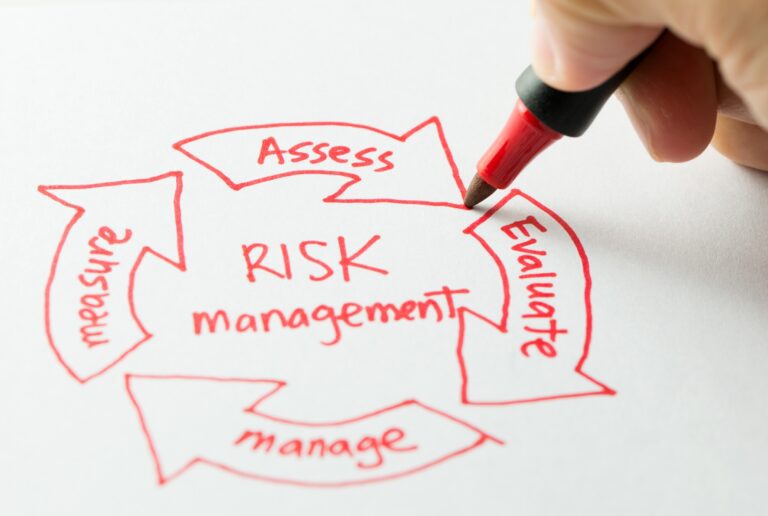 Ez a kockázatmenedzsment Risk management diagram